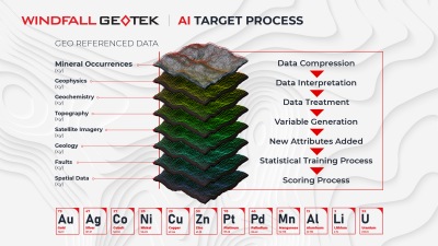 Guyana Goldstrike Partners with Windfall Geotek on a Multi Year Artificial Intelligence Agreement in British Columbia's Golden Triangle