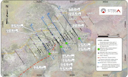 Stria Lithium reports assays confirming continuation of spodumene-bearing dykes to a minimum depth of 200 metres over a 500 metres strike length at the Pontax-Central Deposit
