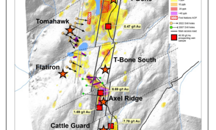 AUGC Provides Update on Ponderosa Gold Project and Work Plan for 2023