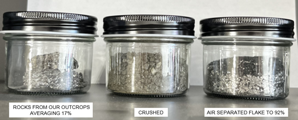 Green Battery Minerals Inc. Takes Graphite Processing to the Next Level, Enters into Processing Agreement With Volt  Carbon to Utilize Proprietary Solventless Separation Technology
