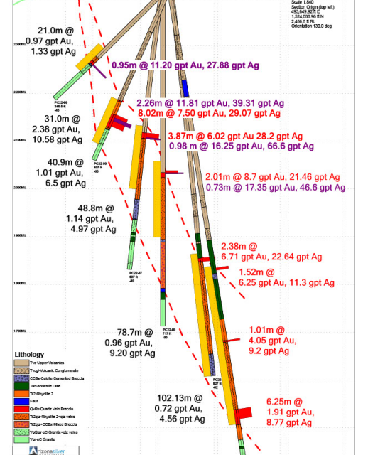 Arizona Silver Drills 102 Metre Mineralized Interval Below Deepest Previous Hole on the Philadelphia Gold Project, Arizona