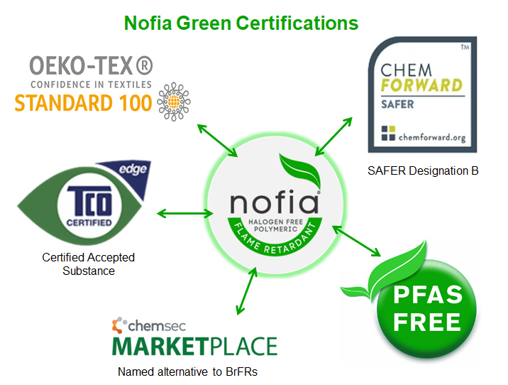 FRX Innovations, Inc Announces Strong Finish to 2023 with Launch of Nofia(R) in New Application | Strong Start to 2024 with Revival of Demand in the Textile Market