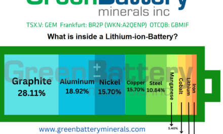 Green Battery Minerals Ships Graphite Bulk Sample to Volt Carbon for Waterless Processing Trial