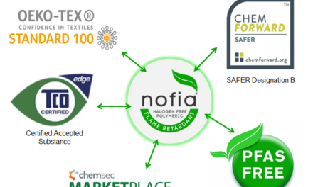 FRX Innovations Makes Advances in Fire Safety for EVs with its Nofia Flame Retardants