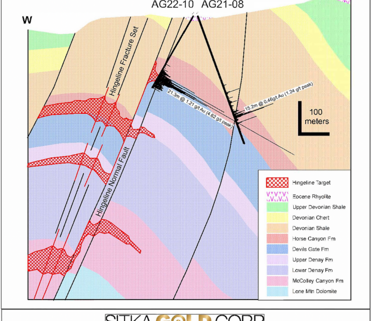 Sitka Targets Carlin-Type Gold Mineralization with Commencement of Drilling at Alpha Gold in Nevada