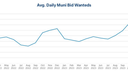 The Bright Side of Muni Market Volatility: Tax-Loss Harvesting