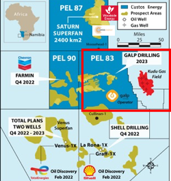 PEL 83 Exploration Campaign Update – Mopane 1X Significant Light Oil Discovery