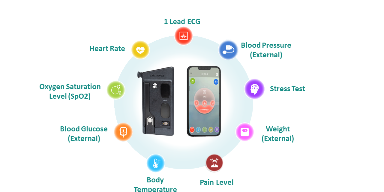 Newsletter – How G Medical Innovations is transforming telehealth and mobile cardiac telemetry in 2024