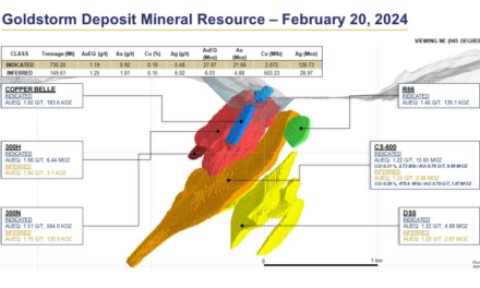 Updated Mineral Resource Estimate Increases Ounces and Grade for the Goldstorm Deposit at Treaty Creek, British Columbia, with an Indicated Mineral Resource of 27.87 Million Ounces AuEq at 1.19 g/t AuEq