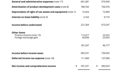 Total Telcom Announces Fiscal 2024 Year End Results