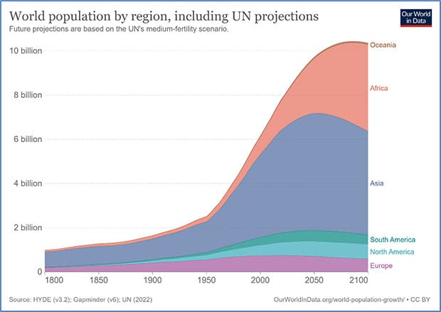 Global energy transition is doomed without a realistic plan